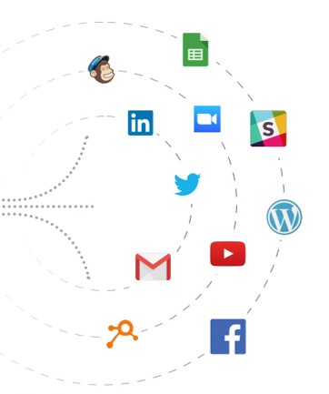 integrations