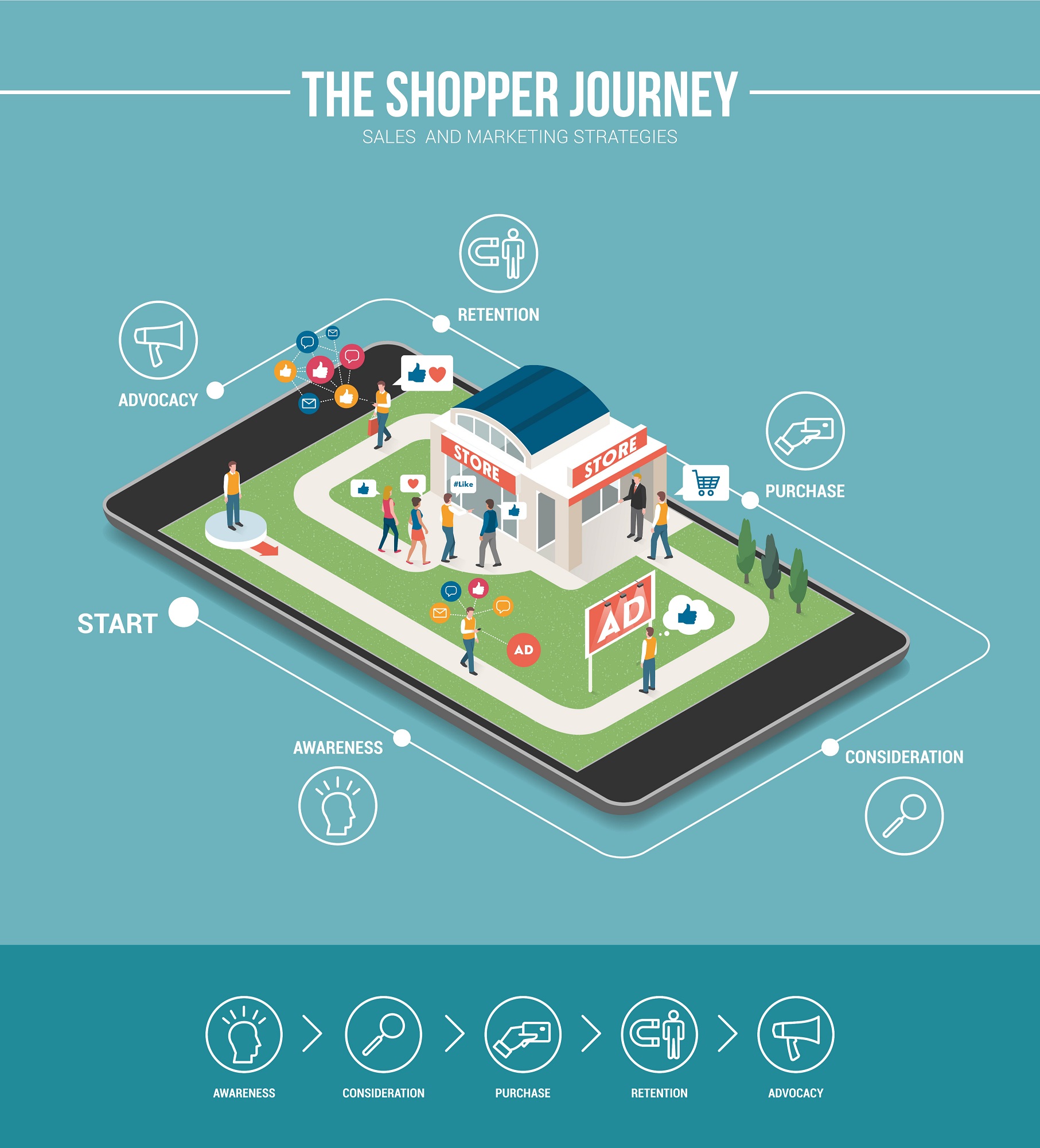 shopperjourney